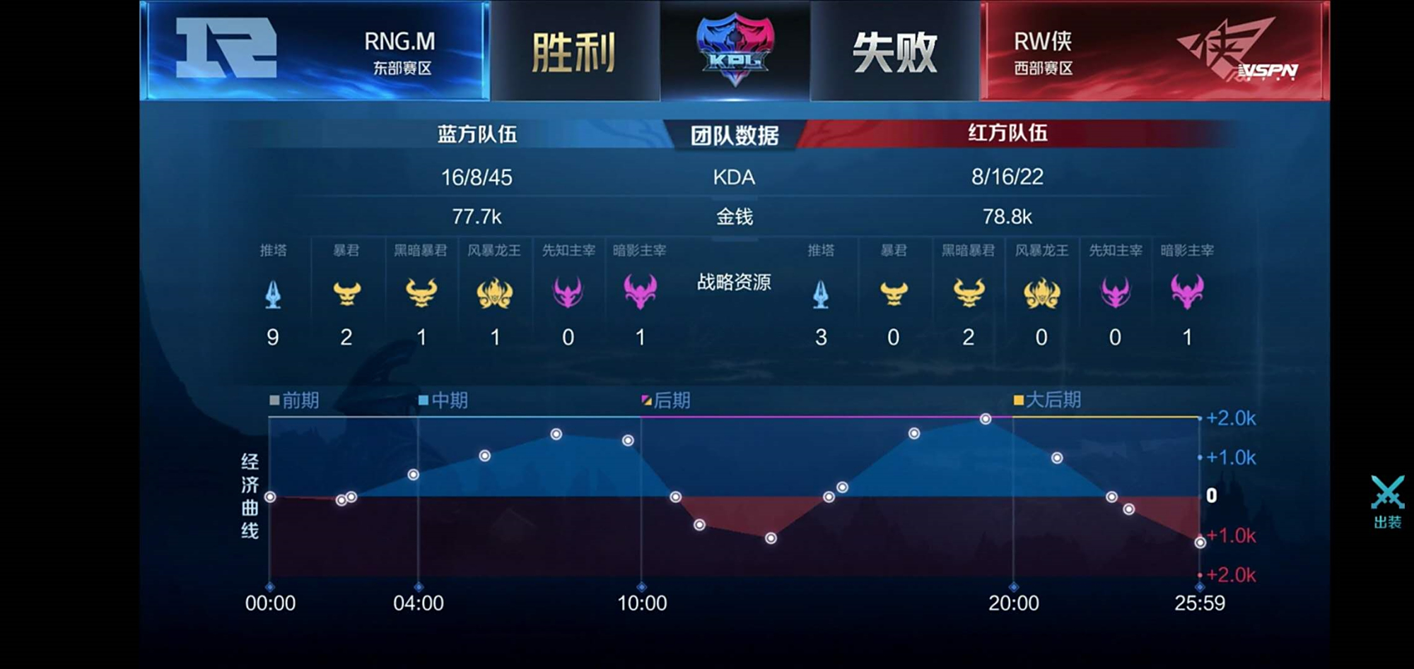 RNG不断突破！，莎拉波娃连续三场比赛得分超过刷新纪录上演精彩一战(runningupthathill歌词)